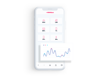 LP-How to measure PR